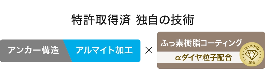 特許取得済み独自の技術