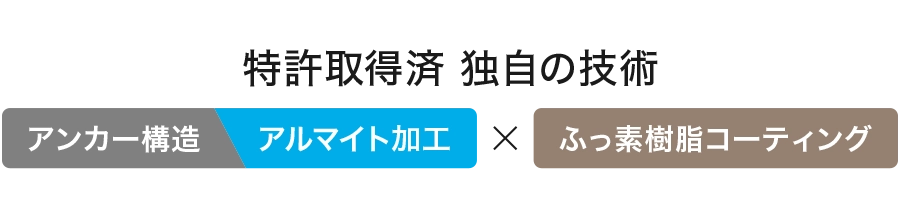 特許取得済み独自の技術